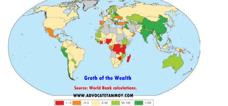 Groth of Wealth