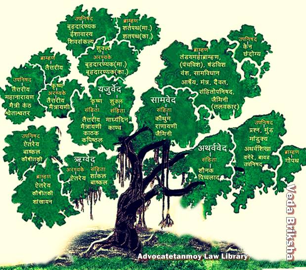 Veda Samhita Advocatetanmoy