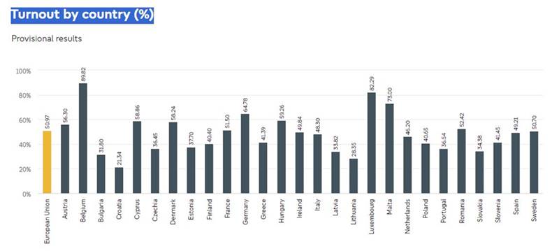 European-election-Turnout-by-countries